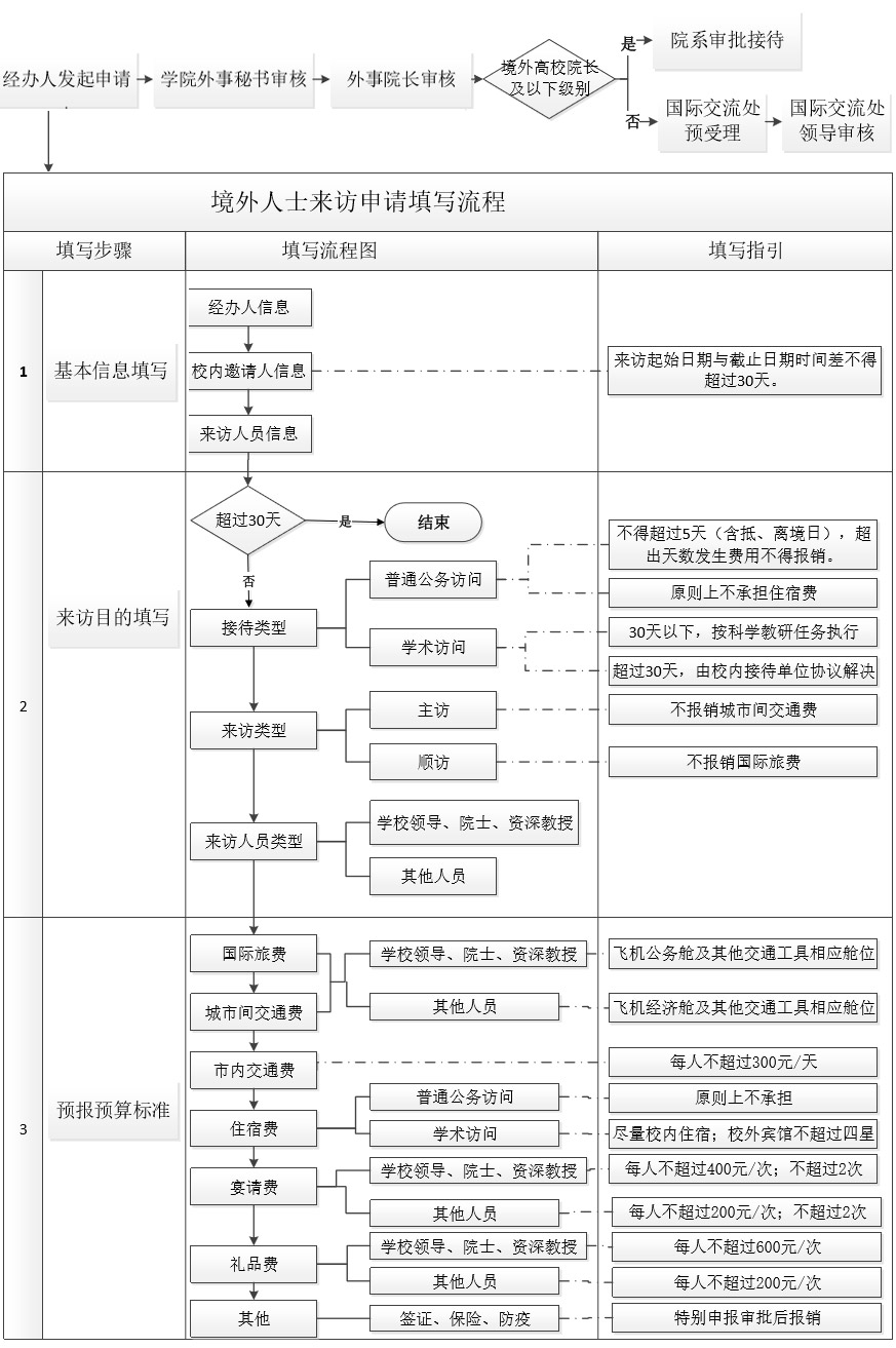 境外人士来访申请.jpeg